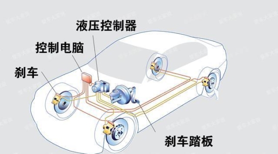 AutoHold功能解析：安全吗？是否值得依赖？