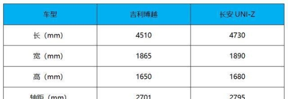 全新吉利博越：外观内饰全面革新，瞄准年轻家庭市场