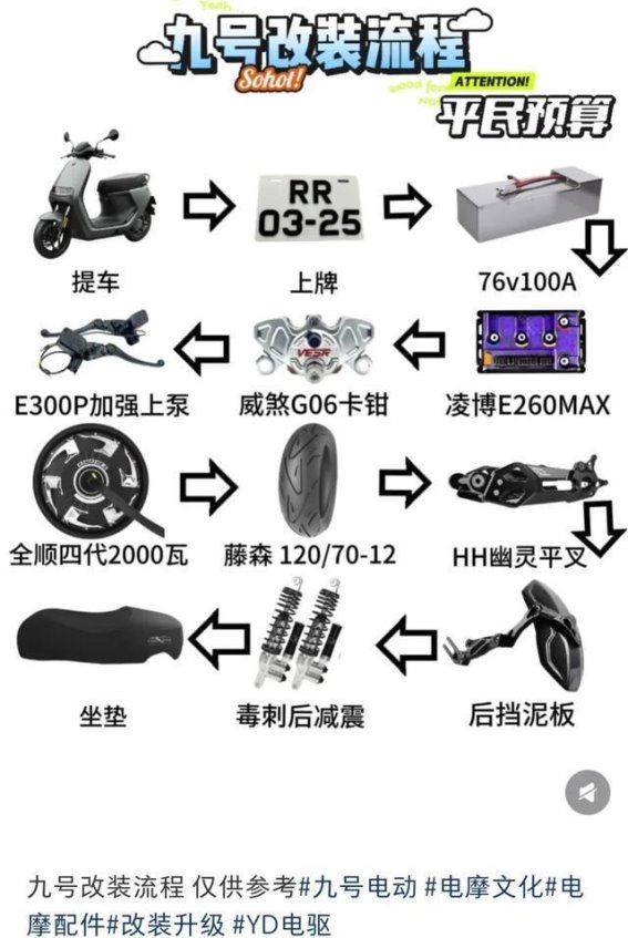 九号电动车非法改装：一场年轻群体对速度与刺激的追逐