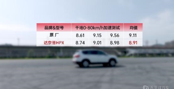 如何让哈弗H6从“油老虎”变身为省油王？这款轮胎给你答案