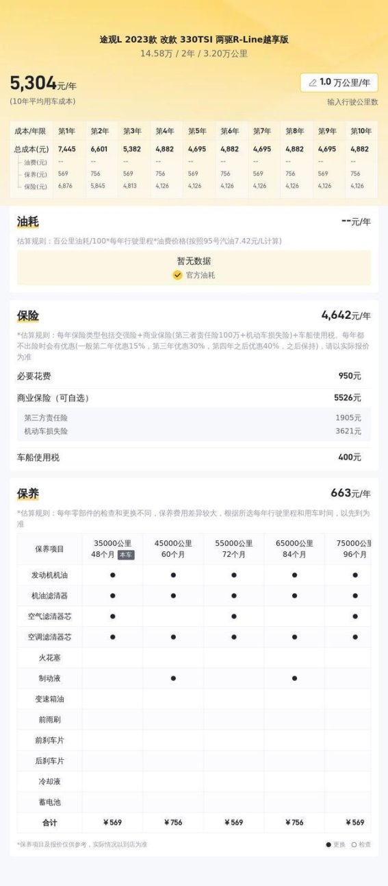 途观L 2023款330TSI二手车分析：15万元即可拥有德系SUV品质