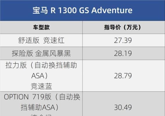 全新BMW R 1300 GS Adventure发布：探险与智能的完美融合，起售价27.39万元