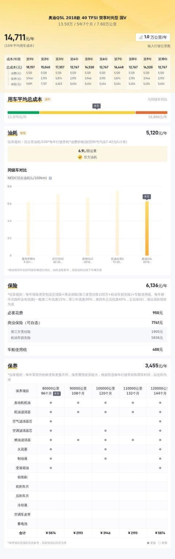 13万多轻松入手奥迪Q5L 2018款，豪华中型SUV触手可及