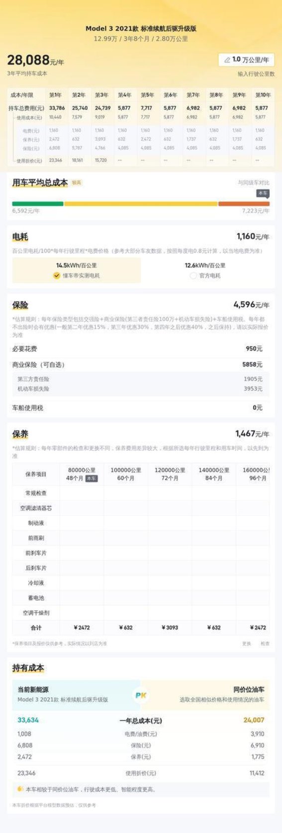 12万多体验21年特斯拉Model 3，代步通勤好选择