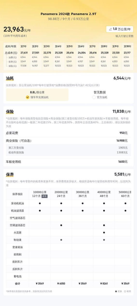 98万多提准新保时捷Panamera 2.9T，速度与豪华的完美体验