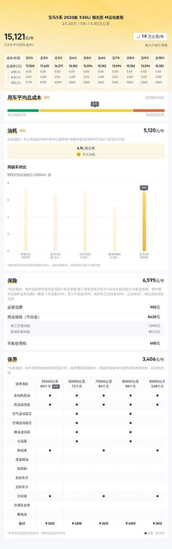 20万入手宝马5系 2020款 530Li 行政座驾全解析