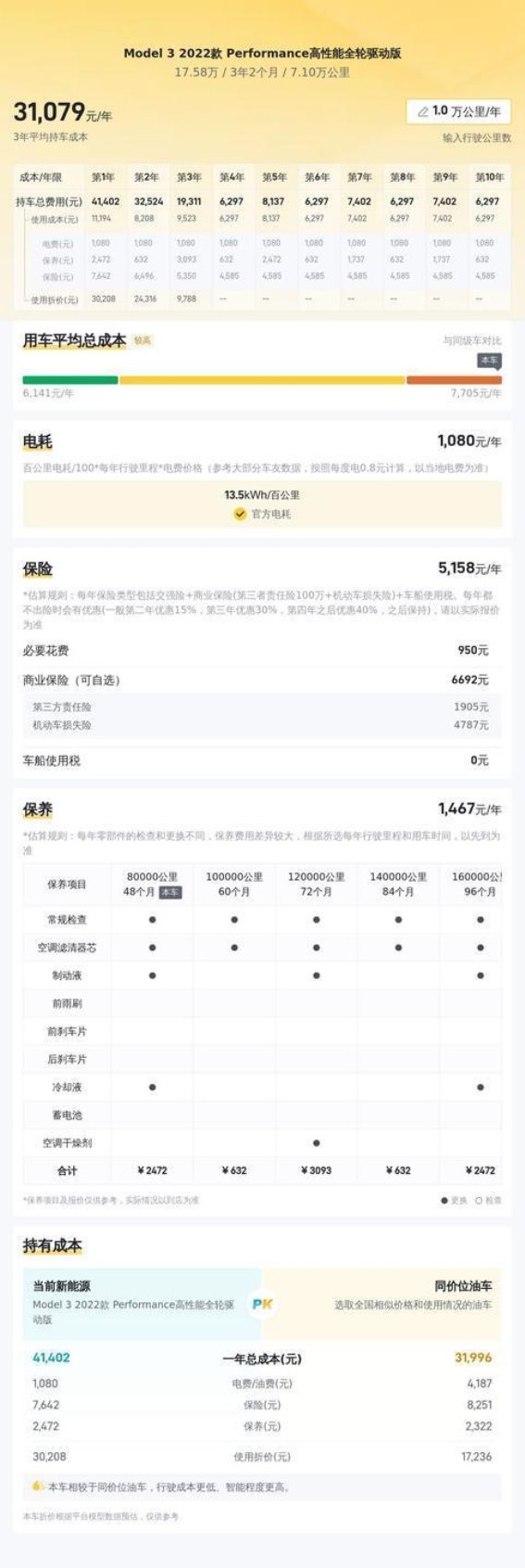 17万多就能开上高性能特斯拉，二手Model 3值不值得入手