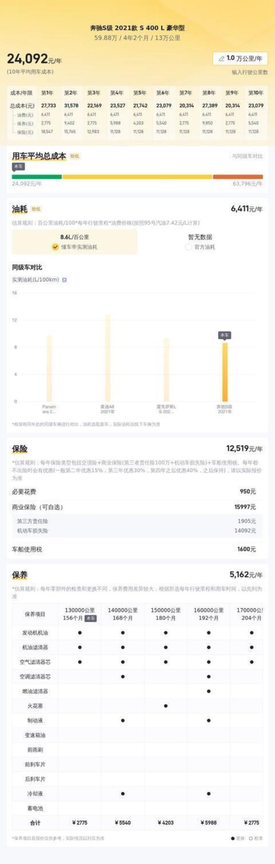 三年奔驰S级二手体验：13万公里后的奢华感受