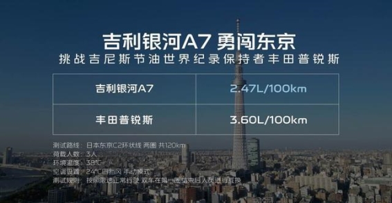吉利银河A7上市 引领电混家轿新风向