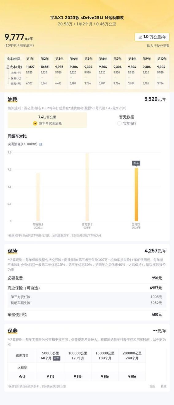 20万购入准新宝马X1：紧凑型SUV中的家用之选