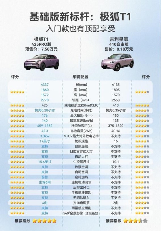 6.88万起的极狐T1，掀起A0级电动市场新风潮