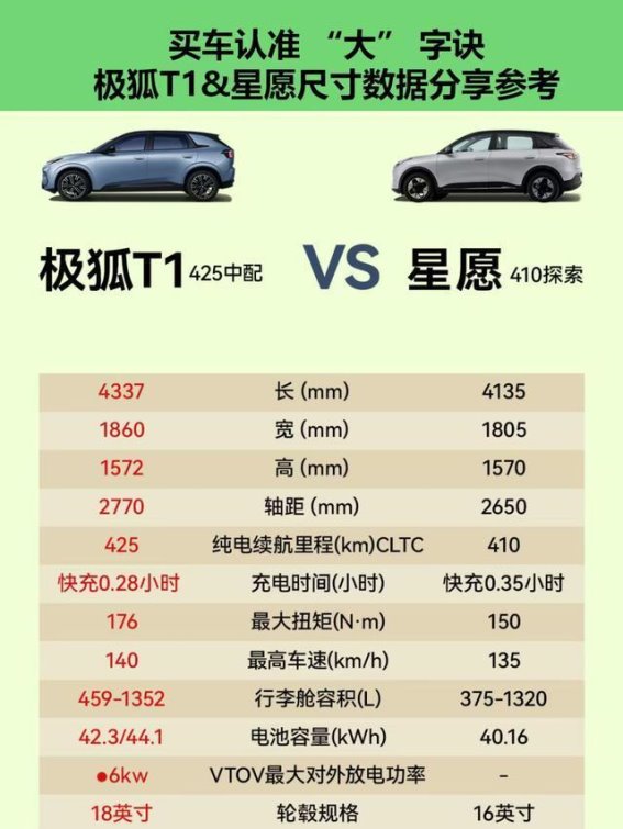 极狐T1与吉利星愿对比：谁更具性价比优势？