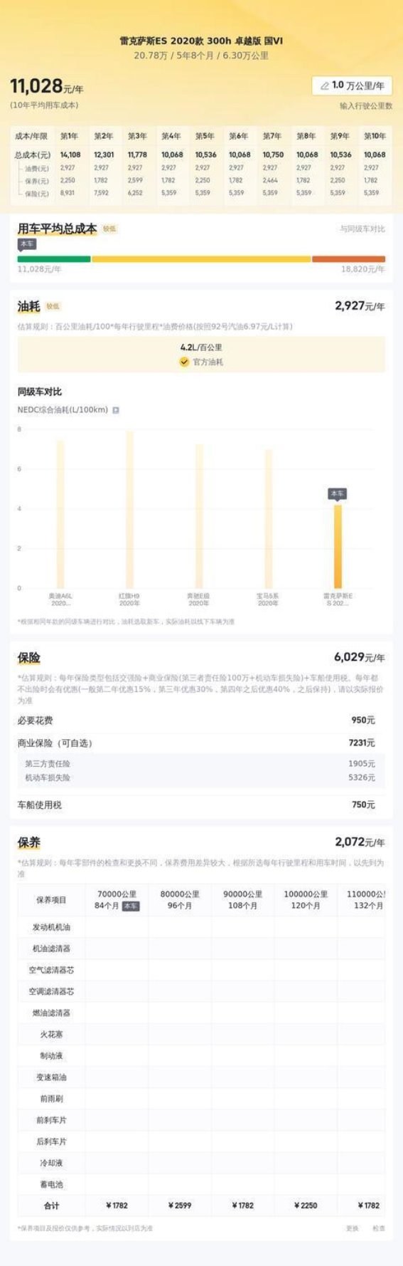 雷克萨斯ES 2020款 300h 卓越版二手车解析：香槟色优雅与高效动力并存