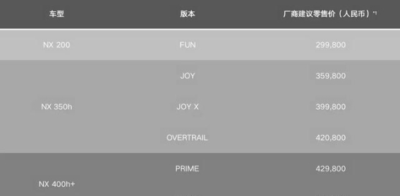 雷克萨斯新款NX上市 2.0自吸车型开启豪华入门新篇