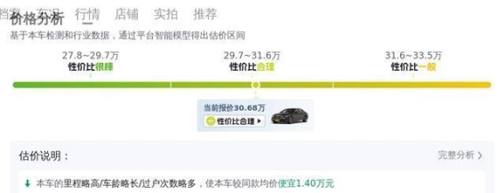 30万入手准新奔驰E级，豪华与实用兼得