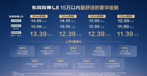 风神L8成都首秀：舒适智驾兼备，为家庭用车带来新选择