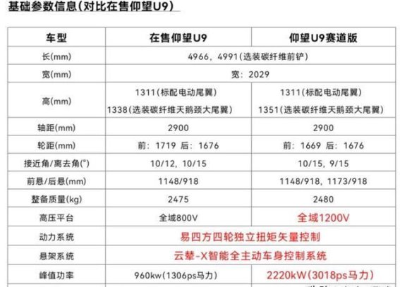 比亚迪仰望U9创造全球电车极速的新高度