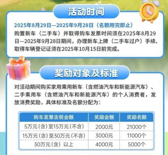 2025成都车展购车补贴政策重磅来袭，总额9500万元，购车福利不容错过