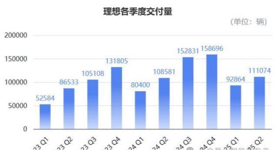 理想汽车的技术跃进与市场布局：自研芯片与国际化发展双轮驱动