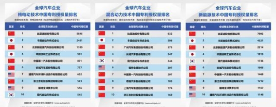 技术创新引领市场扩张，比亚迪半年报深度解读