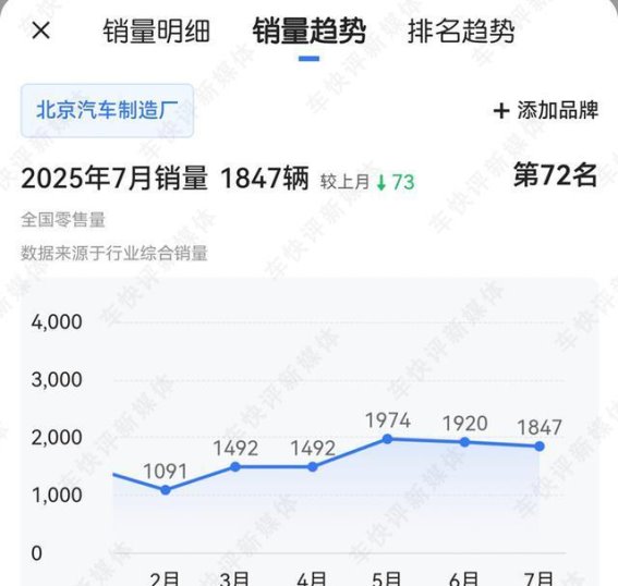 山东魏桥锐胜汽车进军MPV市场，能否逆袭成功？