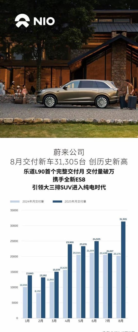 8月新势力电车市场竞逐：谁能笑到最后？