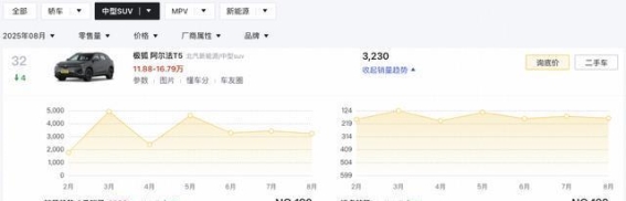 极狐阿尔法T5增程版实车曝光：外观更新与动力升级带来全新体验