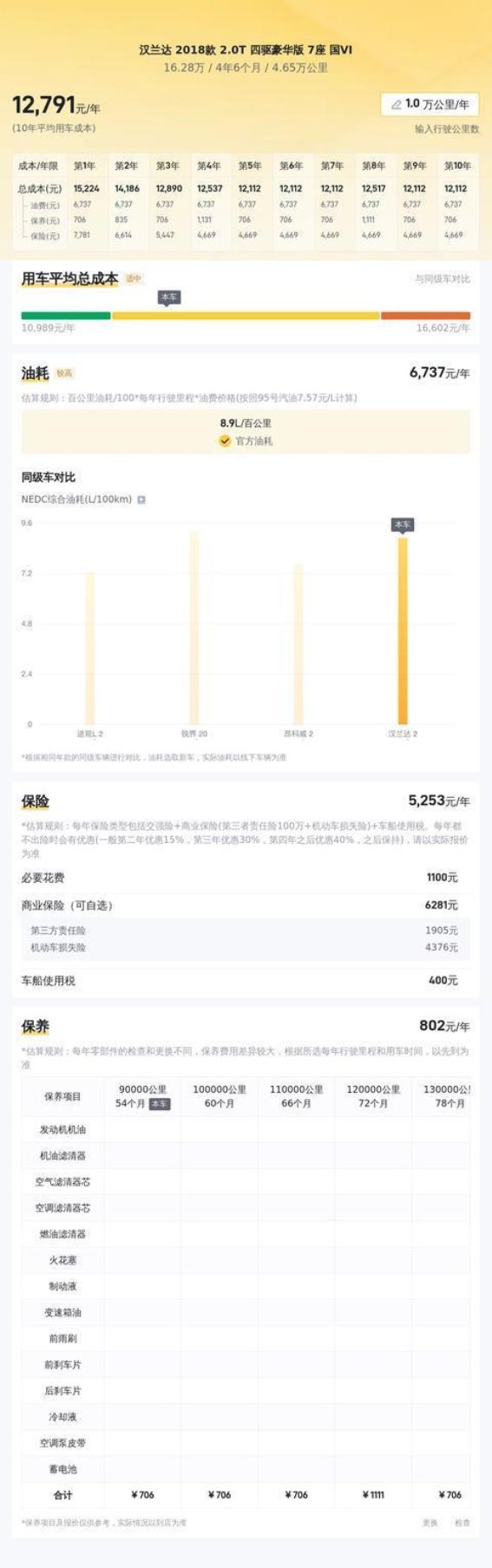 16万入手丰田汉兰达 2.0T四驱七座，家用SUV的理想选择