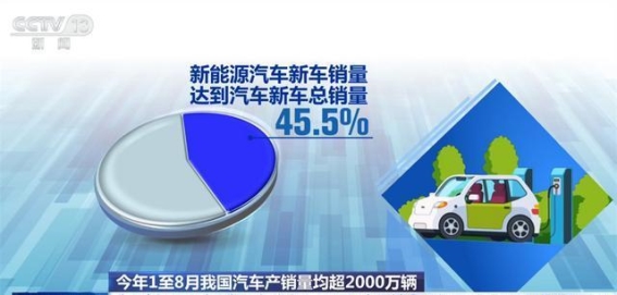 2023年1至8月中国汽车产销量创新高，新能源车成为发展主力