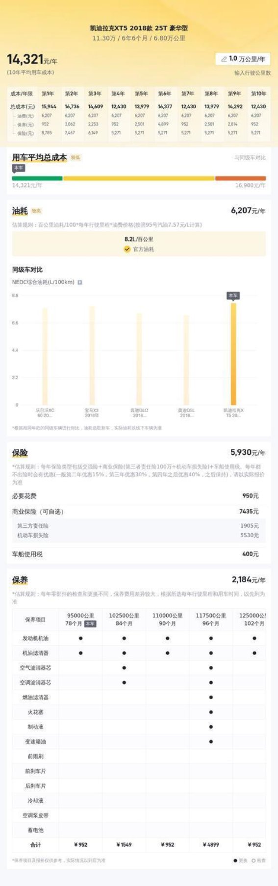 二手凯迪拉克XT5 2018款 25T 豪华型：高性价比豪华SUV的理想选择