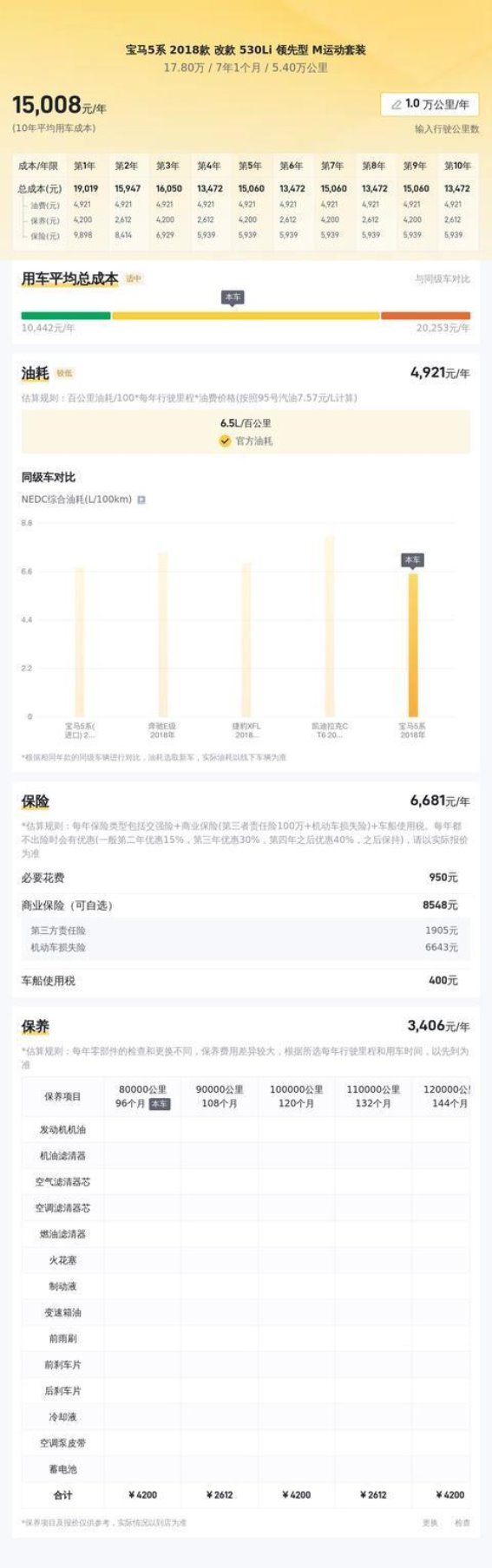 17.8万入手六年宝马5系，豪华轿车触手可及