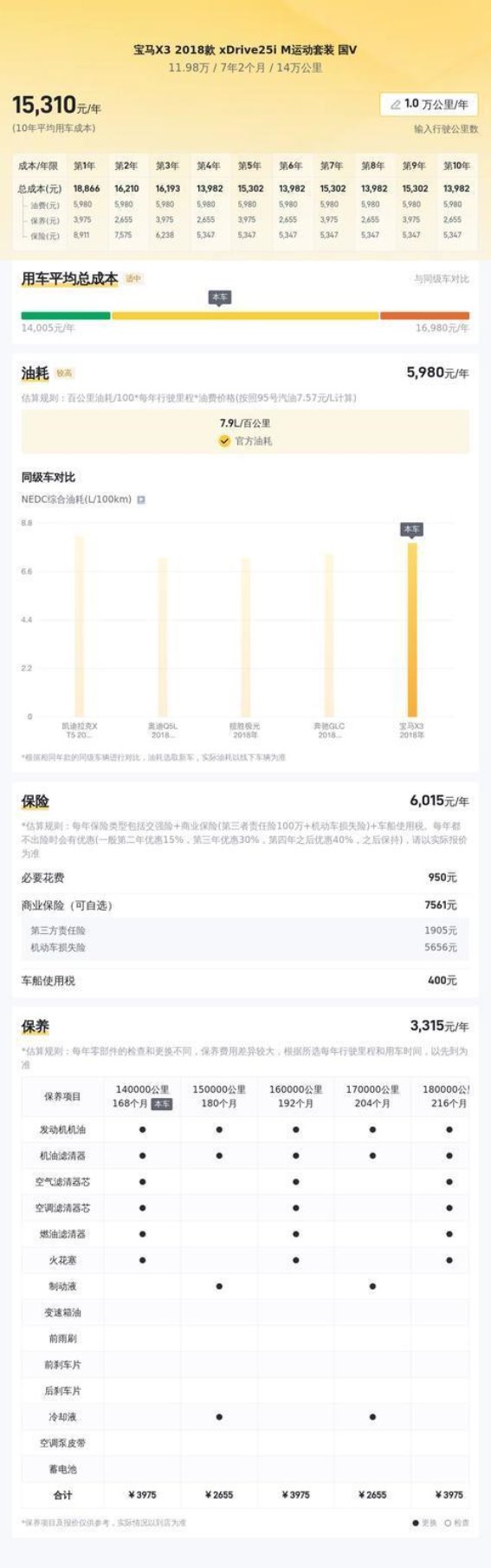 蓝色宝马X3六年行驶14万公里，二手仅售11.98万