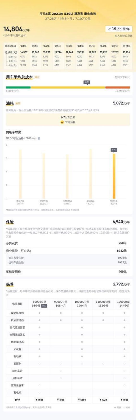 27万入手黑色宝马530Li，体验行政级豪华与舒适