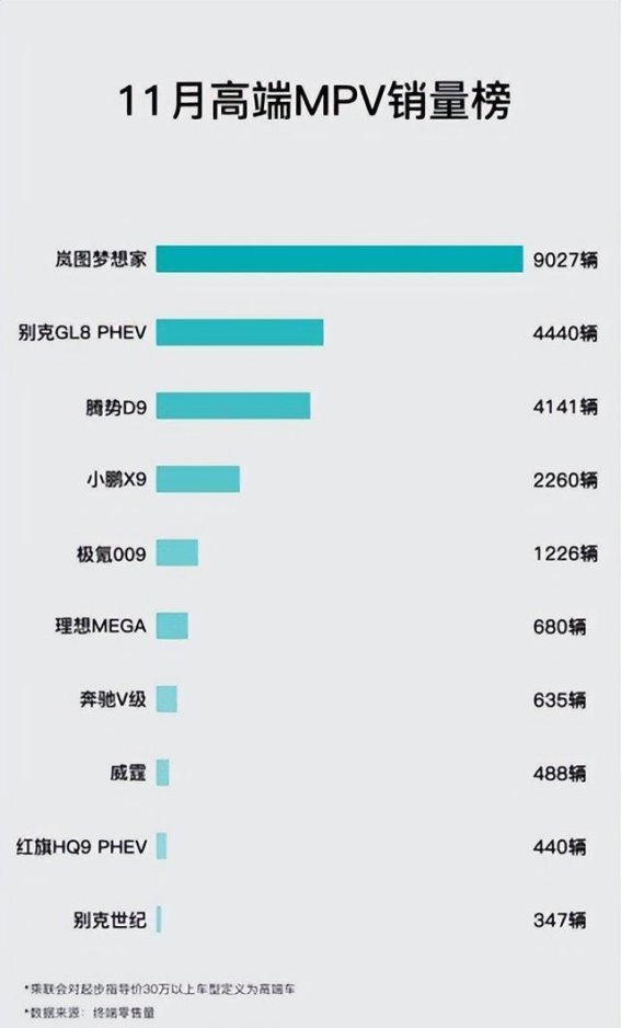 岚图梦想家：原生技术驱动的高端MPV之路，难以复制的市场传奇