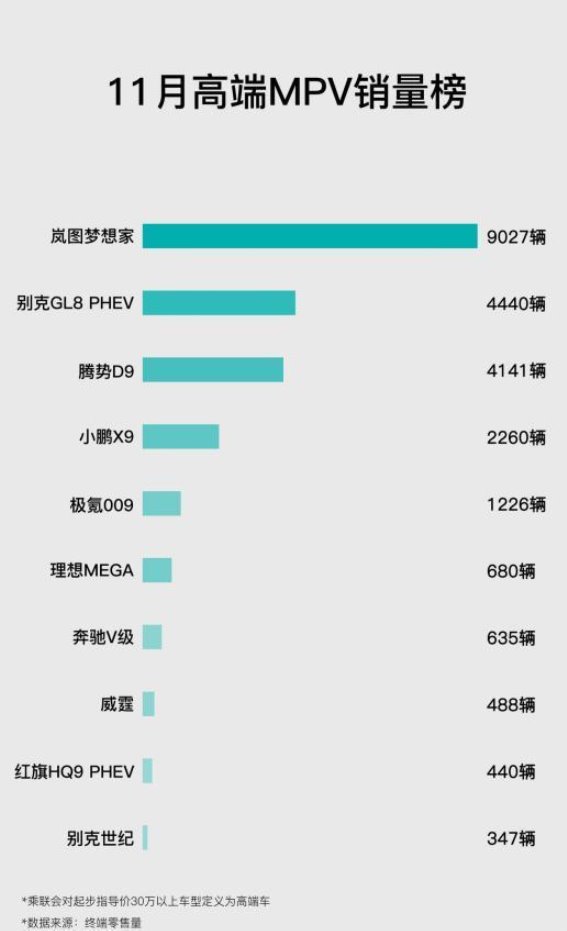 岚图梦想家引领高端MPV新时代 技术与价值重新定义豪华