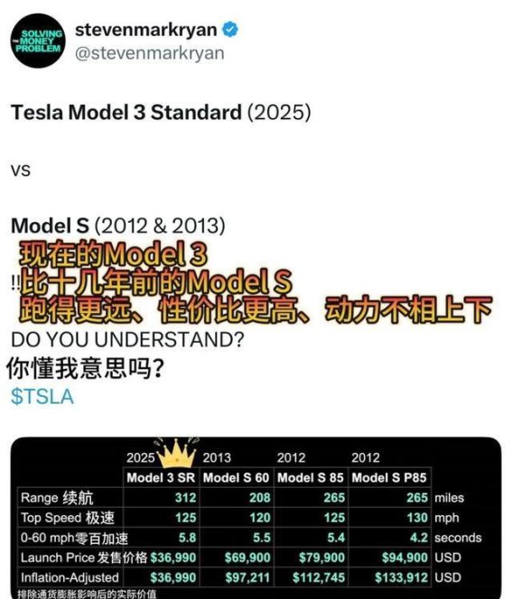 Model 3/Y六年蜕变：价格下降十万，性能超越十年前Model S