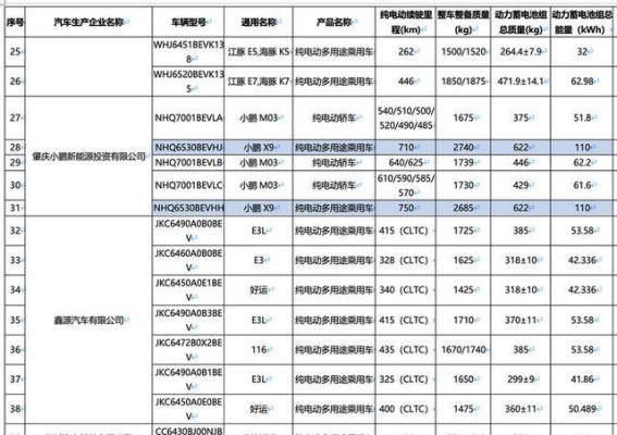 110度电池上车，小鹏X9纯电版释放出的产品信号