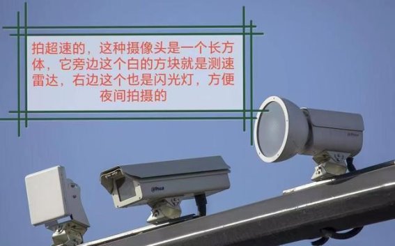 新手必读：摄像头下的违章全景解析