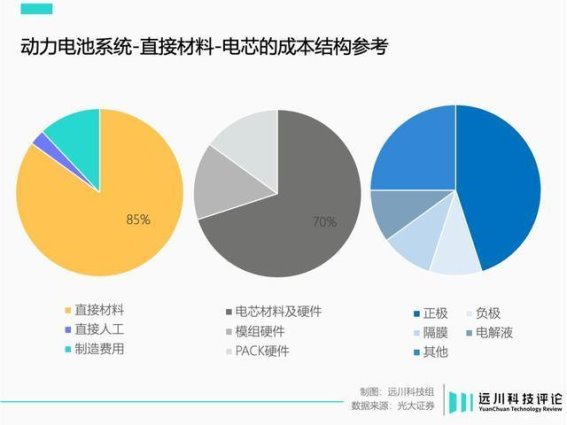复制空客神话的野心与现实落差：欧洲动力电池为何一败再败