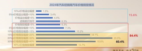 商场中的汽车门店：繁华背后的困境与调整