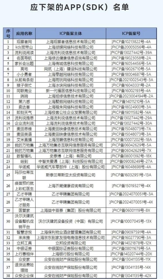 玛莎拉蒂互联APP下架引发行业合规思考