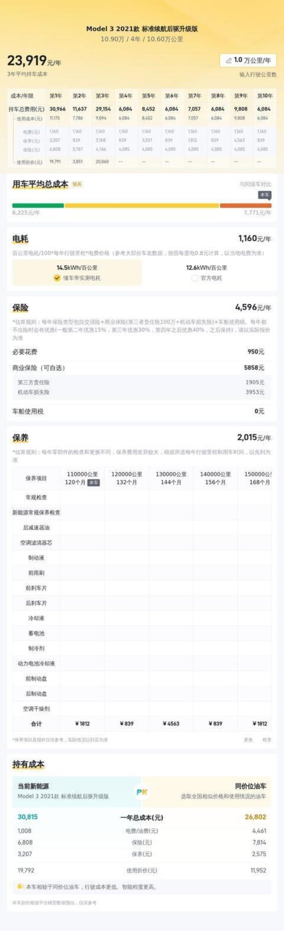十万元预算的通勤利器：二手2021款特斯拉Model 3全解析