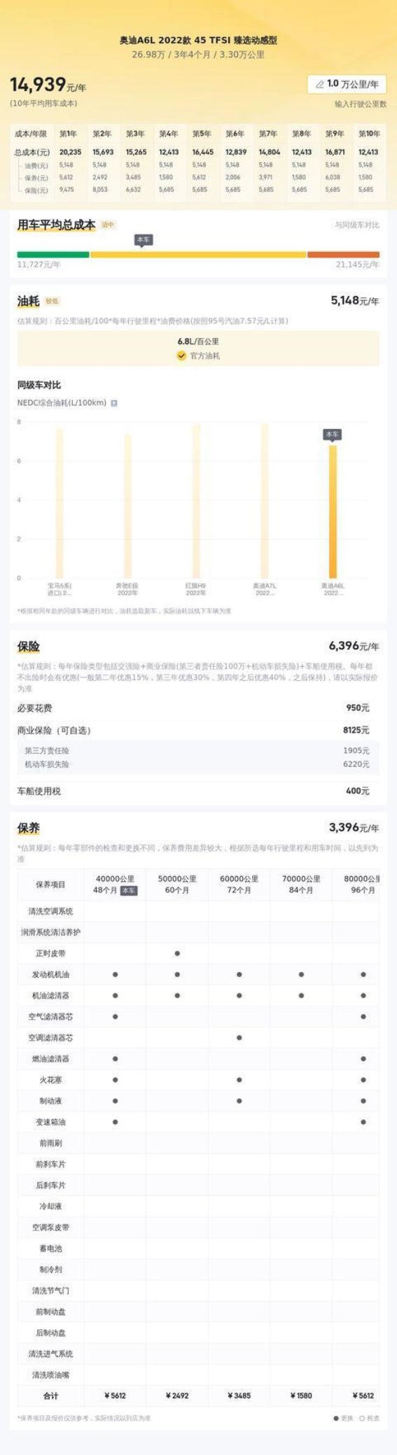 22款奥迪A6L二手车深度体验 不到27万享行政级豪华