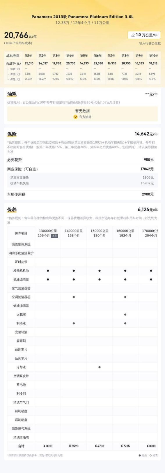 二手保时捷Panamera评测：11万公里，12.38万能否实现你的跑车梦