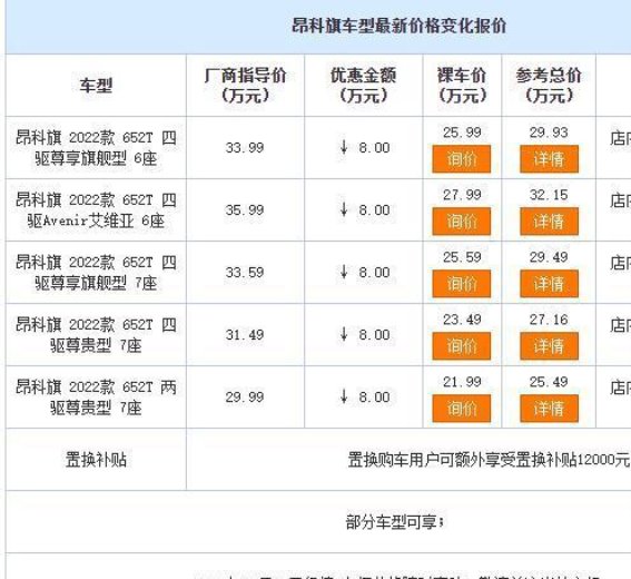 别克昂科旗大幅让利引发市场热潮与老车主心酸