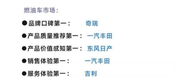 油电共生时代，奇瑞燃油车口碑再度领跑