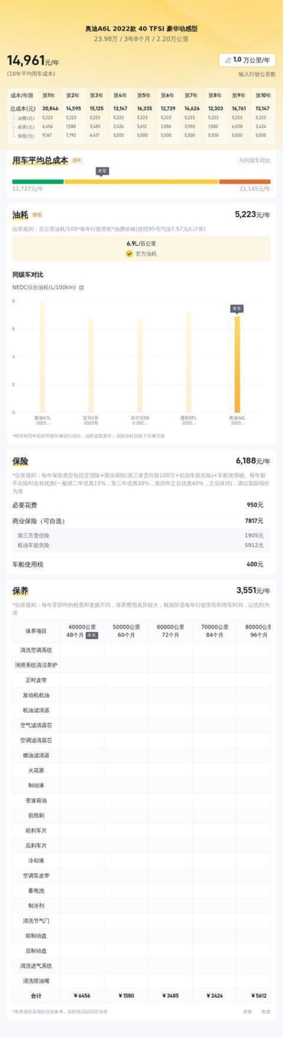 二十四万左右入手准新奥迪A6L，豪华中大型轿车其实离你并不远