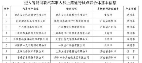 L3自动驾驶持证热潮：技术突破与商业化落地仍需时日