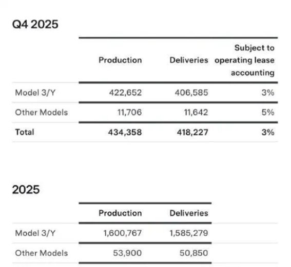特斯拉销量暴跌，面临重重挑战