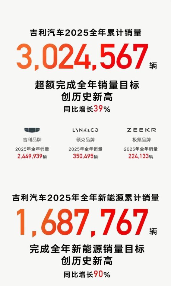 2025年自主车企销量五强：比亚迪领跑，吉利长安奇瑞竞逐